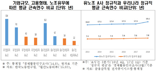 <한국경제연구원 제공>
